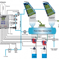 Disinfection Installation