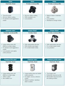 boerger rotary lobe pumps